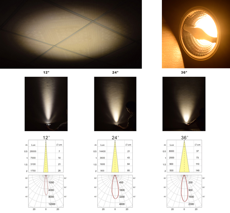 PAR16 beam angel 12°24°36°.jpg